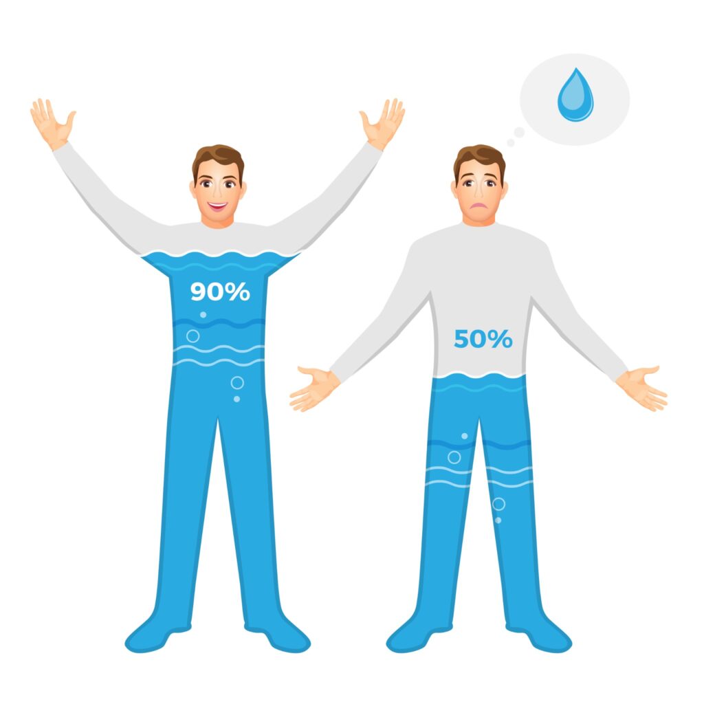 Eau et hydratation du corps humain